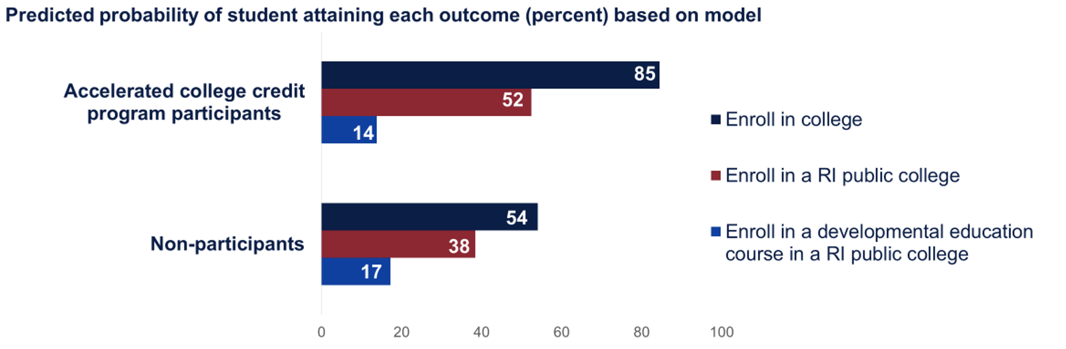 Early College Opportunities RI Department of Education